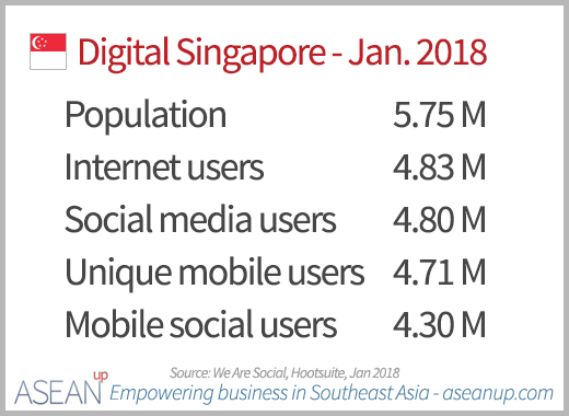 Digital in Singapore 2018