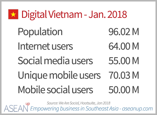 Digital in Vietnam 2018