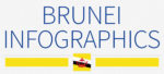Brunei: 4 infographics on population, wealth, economy