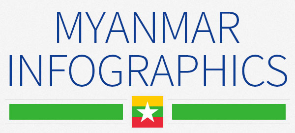 Myanmar infographics