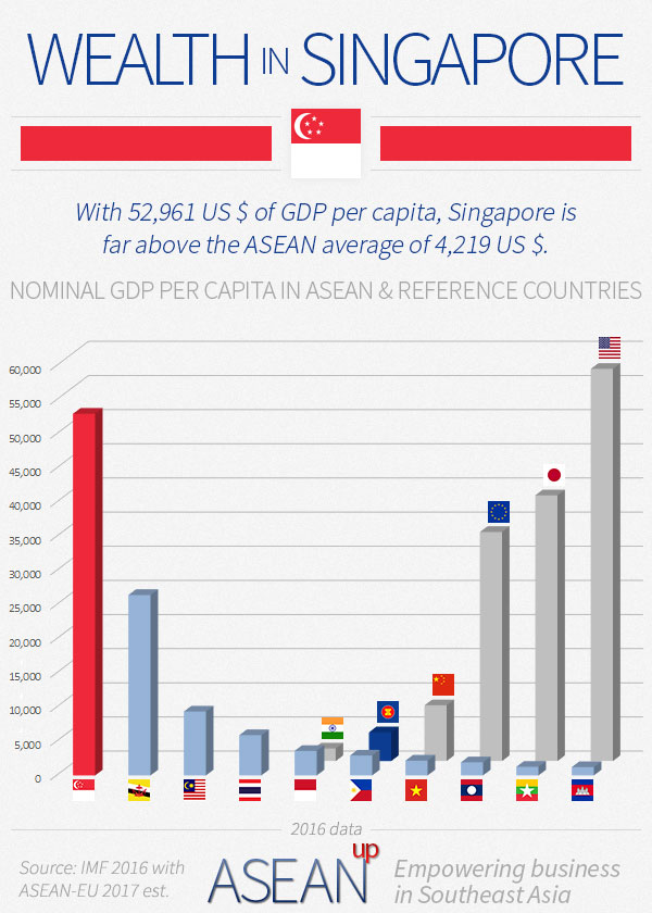 Singapore 5 infographics on population, wealth, economy ASEAN UP