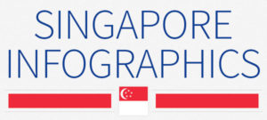 Singapore infographics