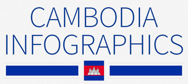 Cambodia infographics