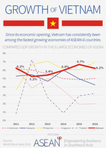 Overview Of Business In Vietnam - Ase Anup