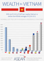 Vietnam: 5 infographics on population, wealth, economy - ase/anup