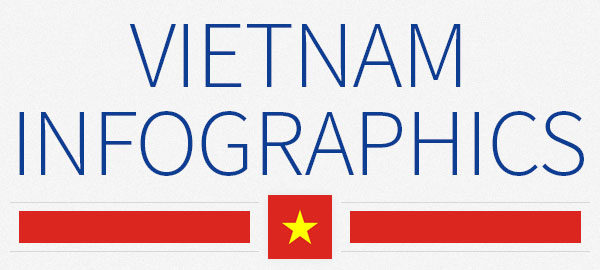 Vietnam: 5 infographics on population, wealth, economy