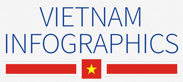 Vietnam infographics