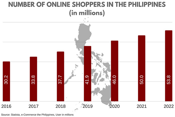 quantitative research about online shopping in the philippines