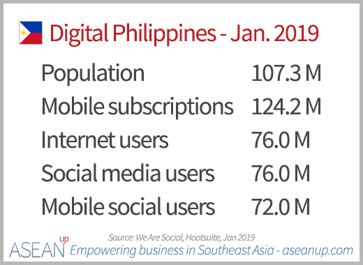 Key digital numbers in the Philippines 2019