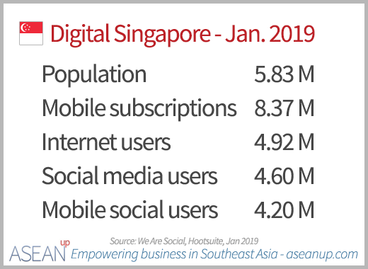 Key digital numbers in Singapore 2019