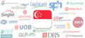 Singapore's 30 largest listed companies