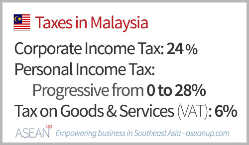 Main taxes in Malaysia