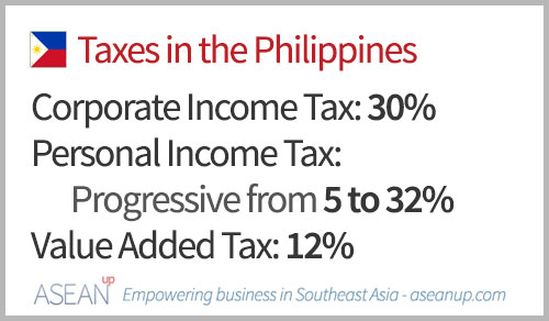 Main taxes in the Philippines